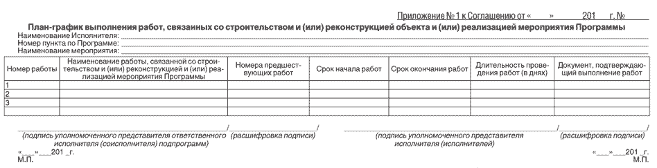 Форма приказа об утверждении плана графика