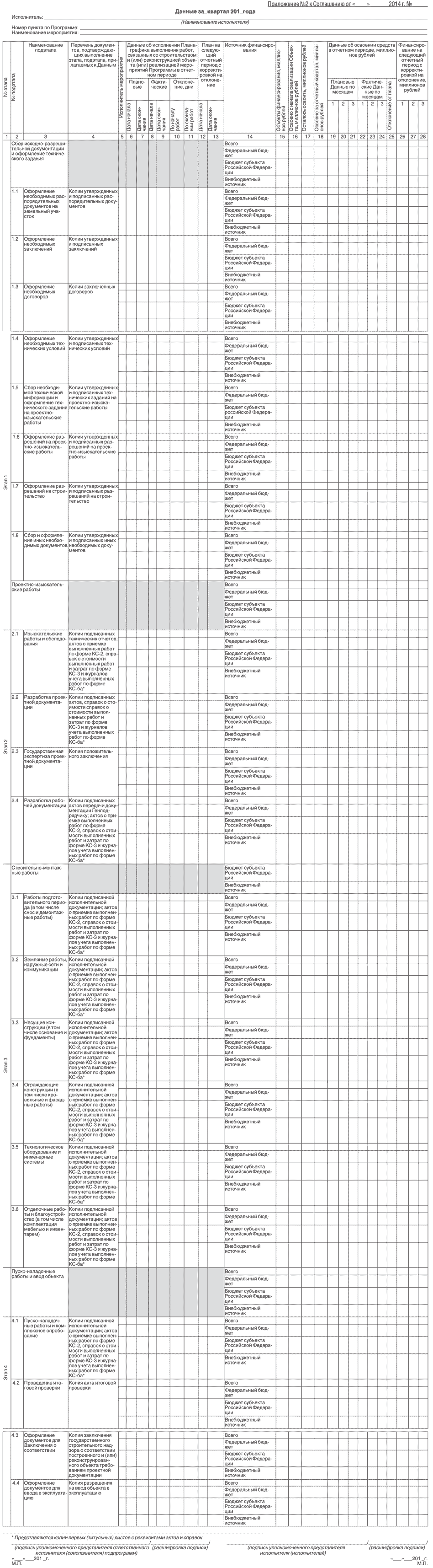 Форма приказа об утверждении плана графика